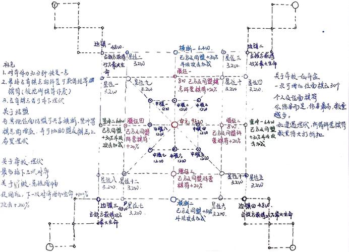 凡人修真开服冲榜攻略