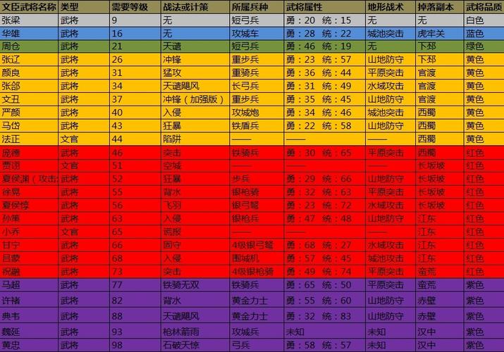 大皇帝月卡武将搭配攻略大皇帝武将最佳搭配有哪些