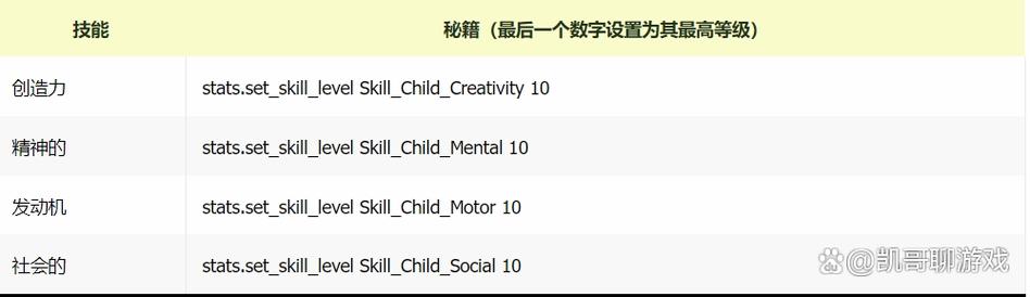 模拟人生4最实用的秘籍大全,很细很全!!!