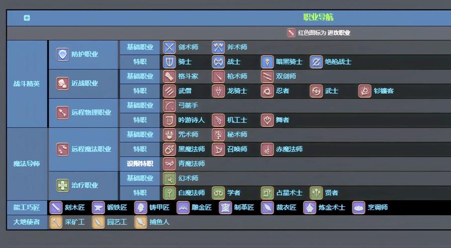 ff14第二个职业没主线怎么练级?
