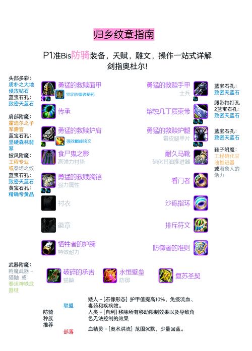 魔兽世界7.0阻止图加鲜血图腾怎么做