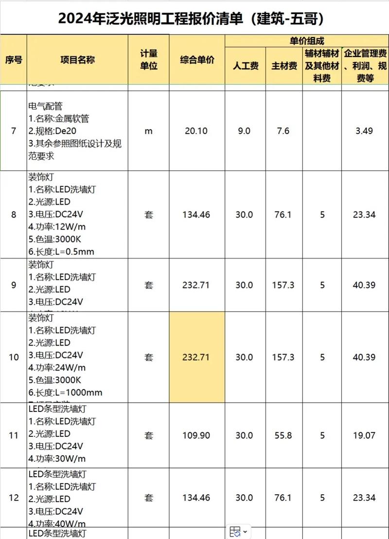 led照明灯饰价格如何?