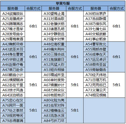 三国杀名将传官衔如何提升