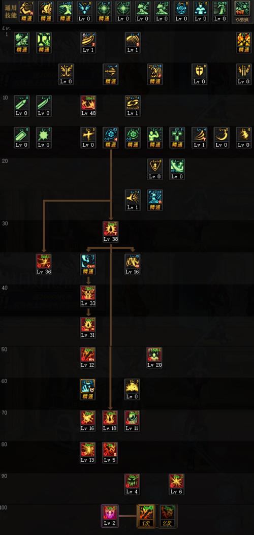 dnf70级狂战刷图加点分析攻略？dnf70版本狂战士？