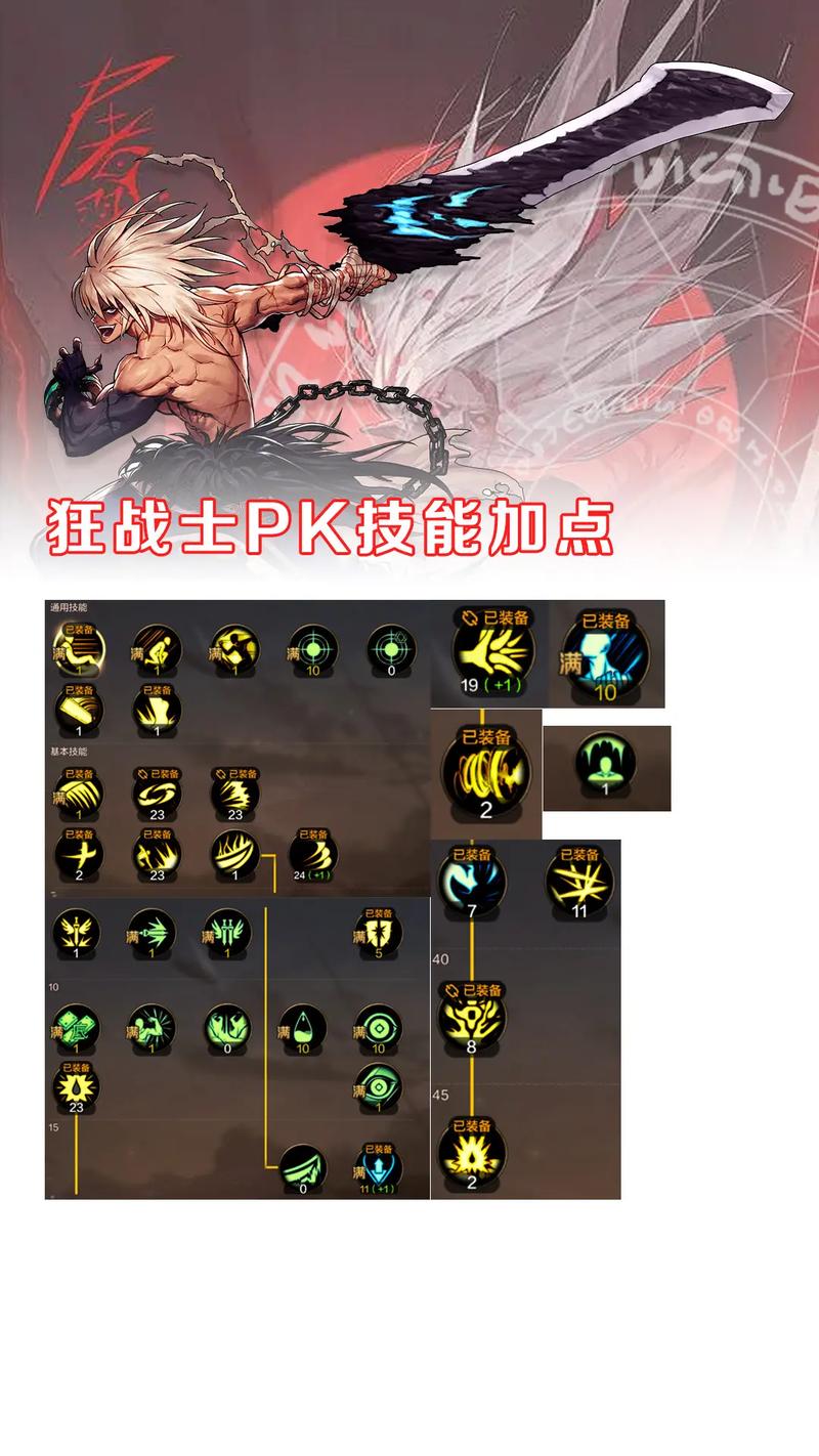 求DNF70狂战刷图加点