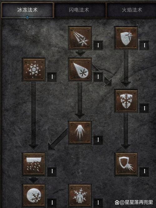 dota2瘟疫法师天赋树技能及加点指南