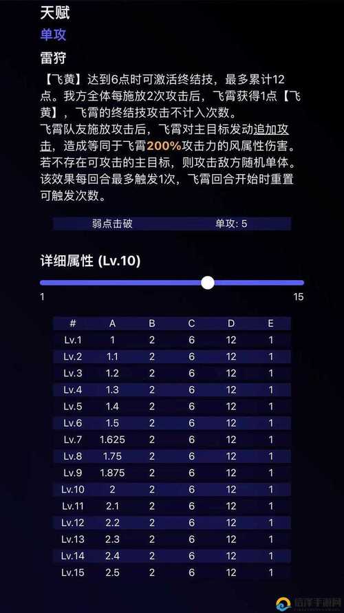 《天天风之旅》新角色韩梅梅有什么技能