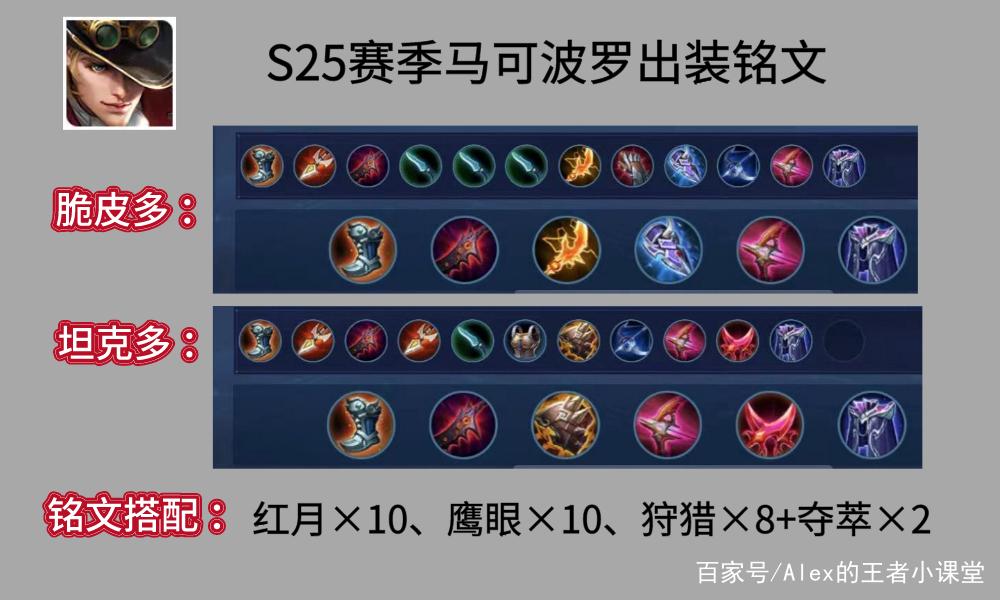 王者荣耀马可波罗怎么出装厉害