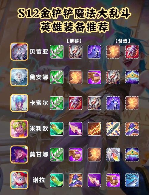 《英雄联盟》新手爆破鬼才该如何出装?