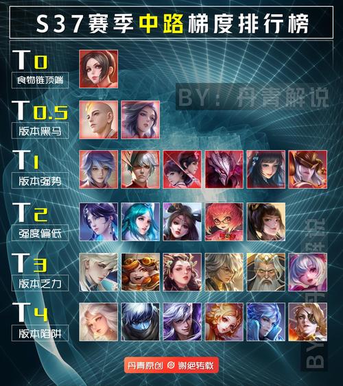 王者荣耀S7赛季攻略汇总