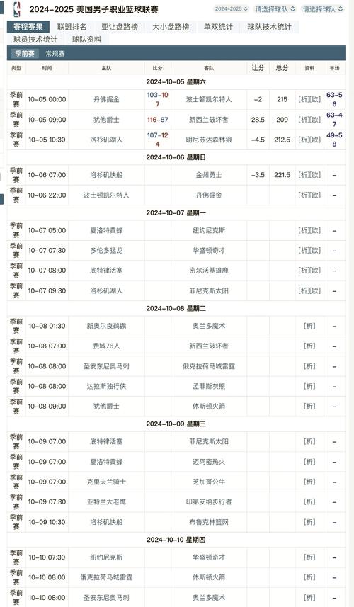 请问NBA季前赛什么时候开打?是10月吗?