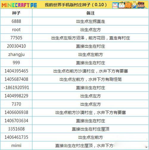 我的世界种子代码大全