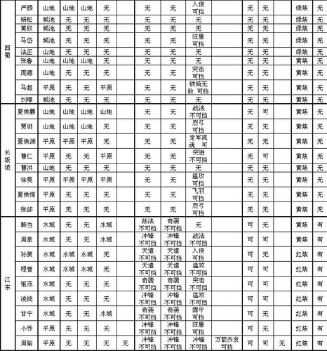 攻城掠地真霸下套装怎么合成