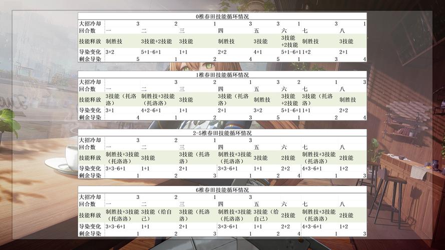 少女前线建造时间是哪会?