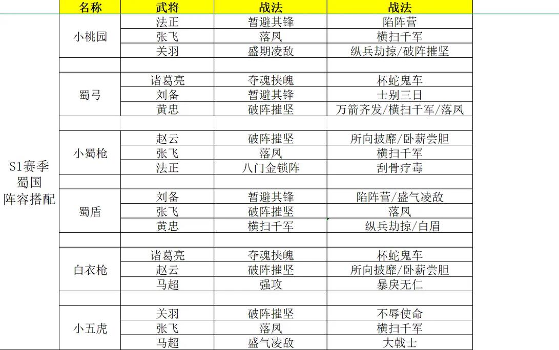 三国志2017哪些武将值得培养