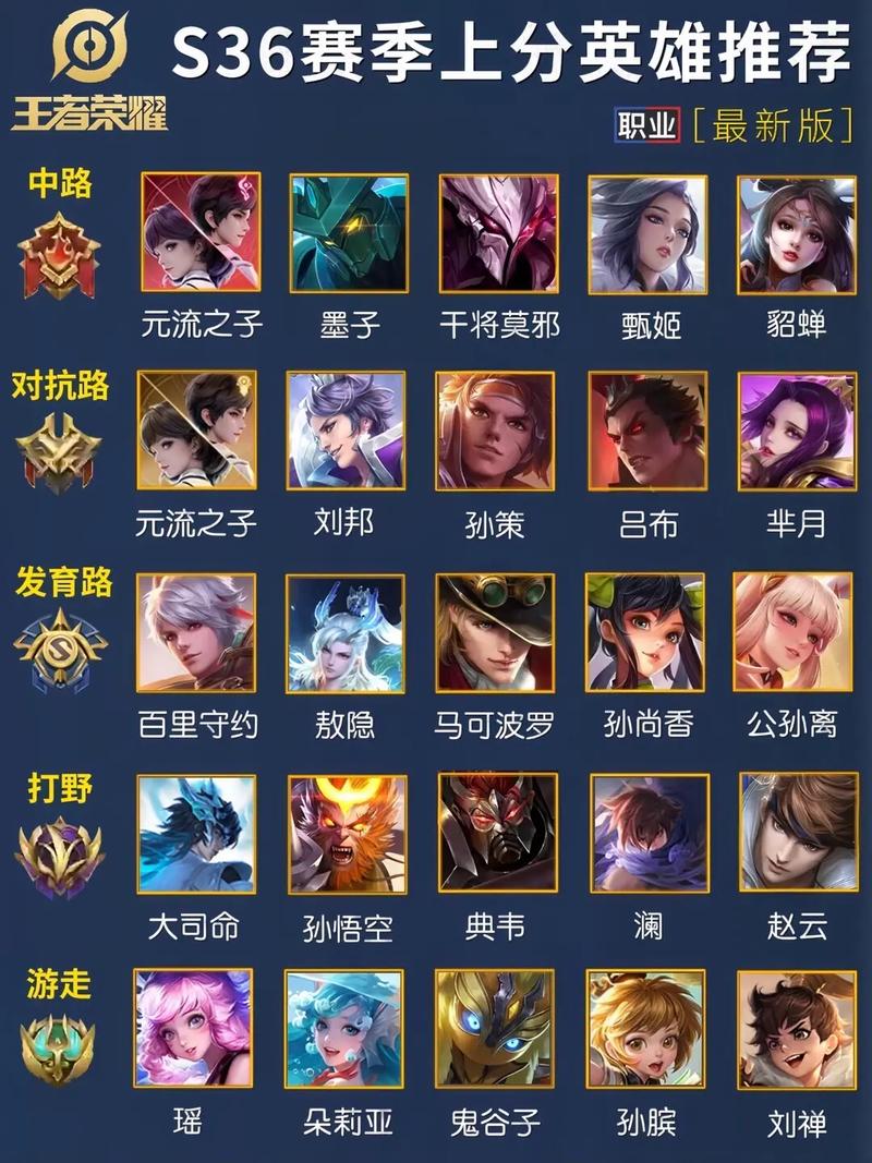王者荣耀群排名怎么看