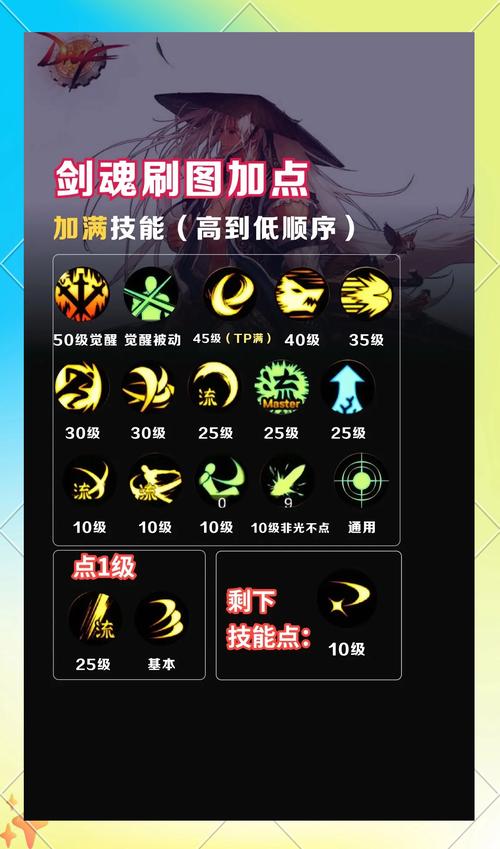 剑魂之刃混沌骑士打法攻略详解介绍_剑魂之刃混沌骑士打法攻略详解是什么...