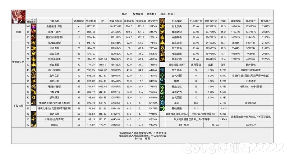 dnf挑战者等级有什么用
