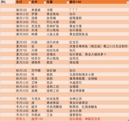 牧野之歌新手入门攻略新手怎么玩