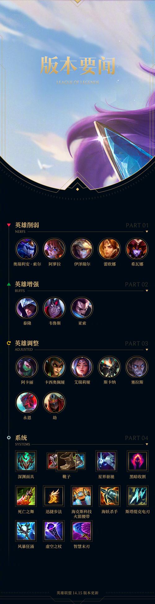 lol5月4日维护到几点，lol513维护