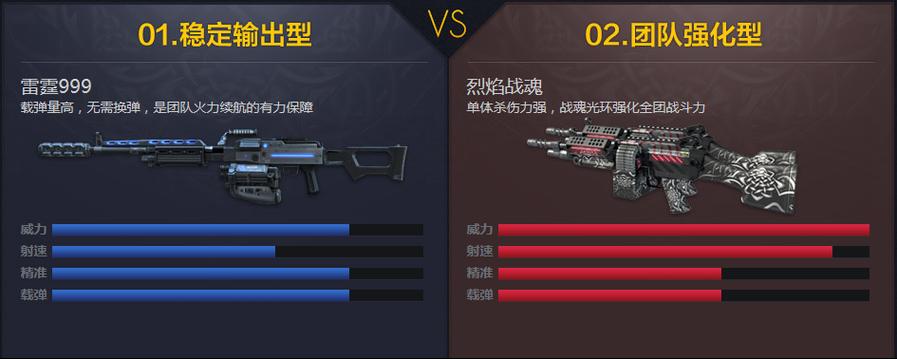 烈焰战魂怎么升级?