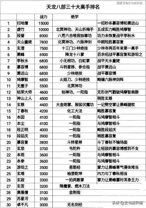 天龙八部平民玩家职业推荐,新手攻略