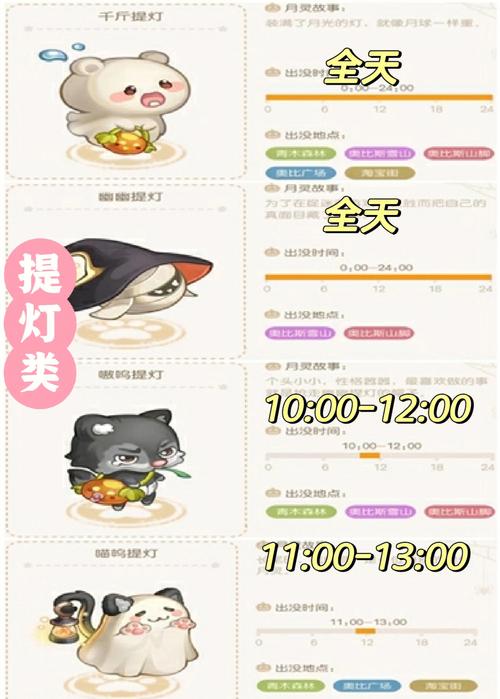 《月神宝藏》廉价攻速宠物搭配心得分享