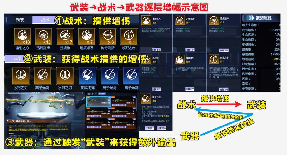 逆战土豪玩家的象征介绍_逆战土豪玩家的象征是什么
