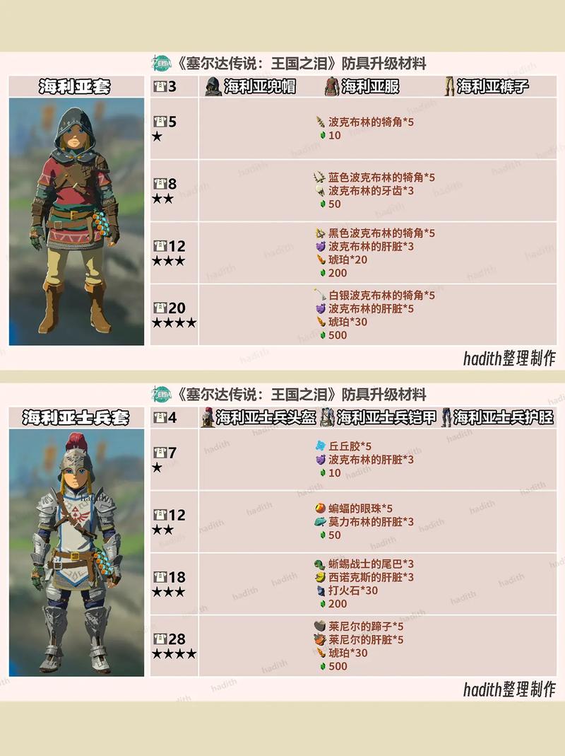 《塞尔达传说:荒野之息》全收集——DLC防具