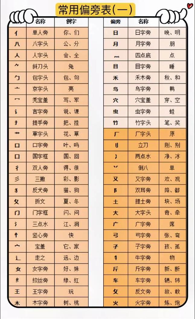 支的偏旁是什么?