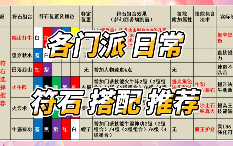 梦幻西游怎样获得符石
