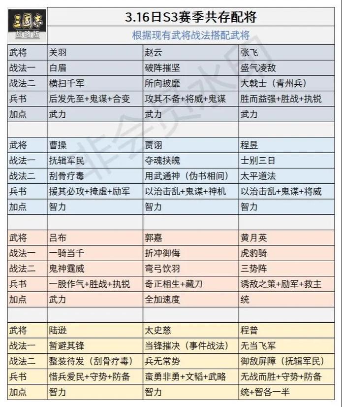 三国群英传怎么快速提升战斗力