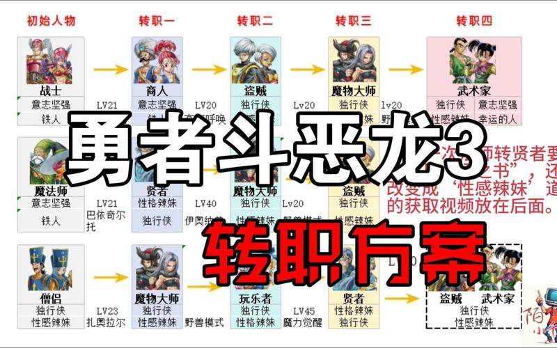 《契约2》职业选择攻略详情解析