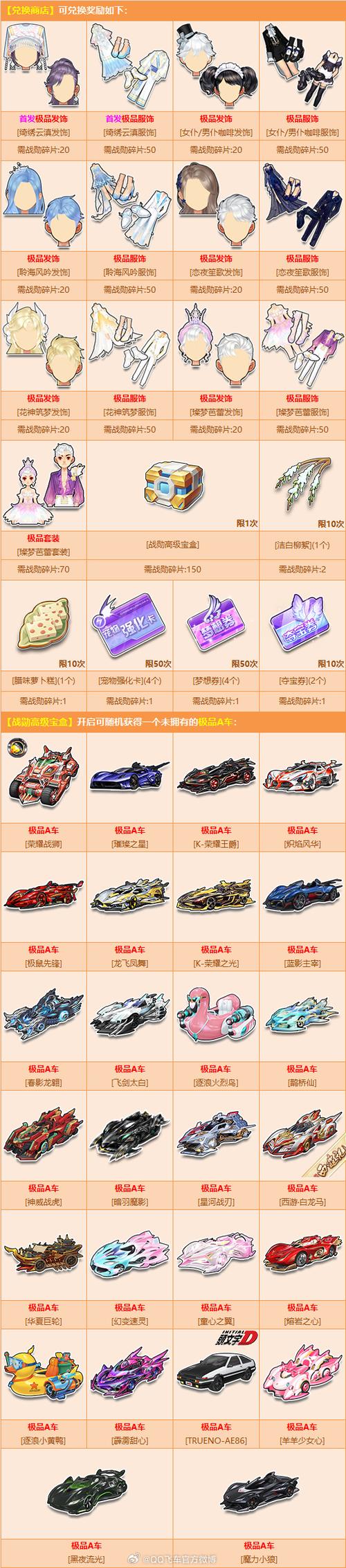 天天飞车一线装备是什么?