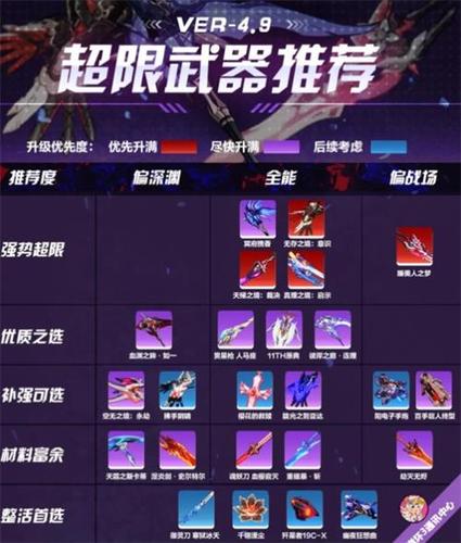 崩坏3适合战场疾风的四星武器有哪些