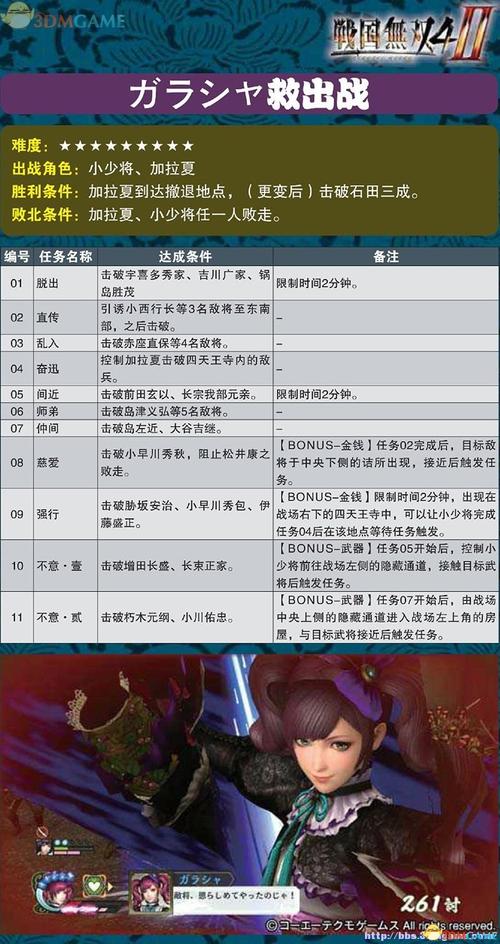 战国无双4-2武器属性分析及锻造技巧分享