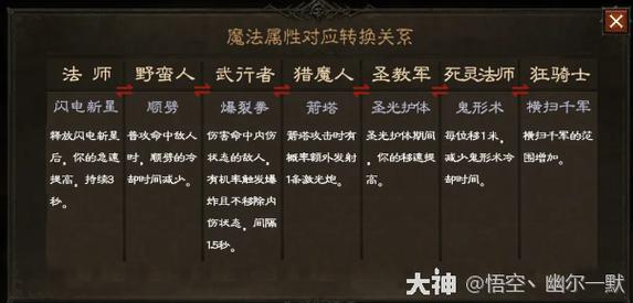 全民破坏神不充钱玩什么职业介绍_全民破坏神不充钱玩什么职业是什么