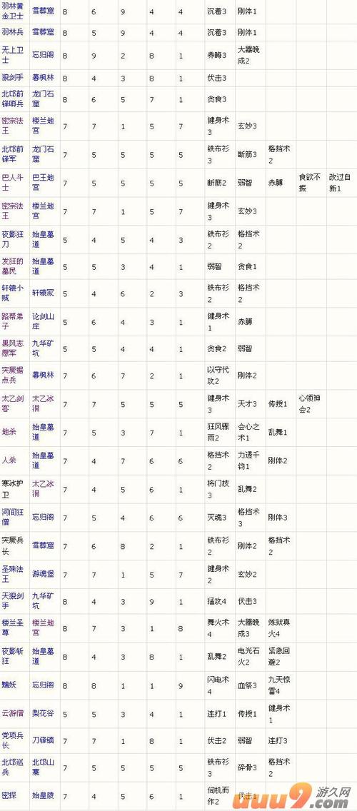 大唐无双冒险(大唐无双冒险任务操作详解)介绍_大唐无双冒险(大唐无双...