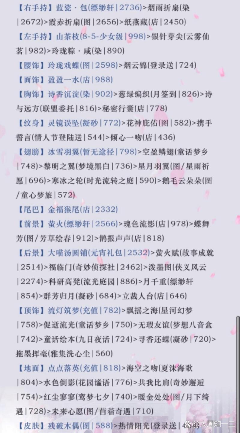 奇迹暖暖清秀佳人高分攻略(奇迹暖暖清秀佳人高分攻略)