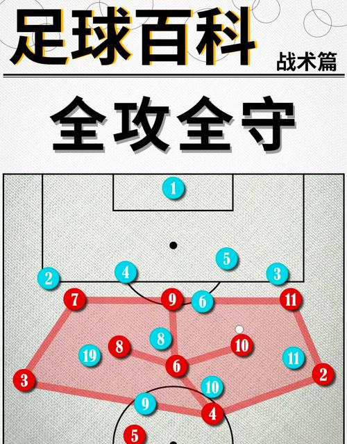 足球防守战术攻略？足球防守技巧视频教学？