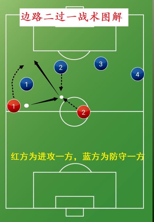足球防守战术