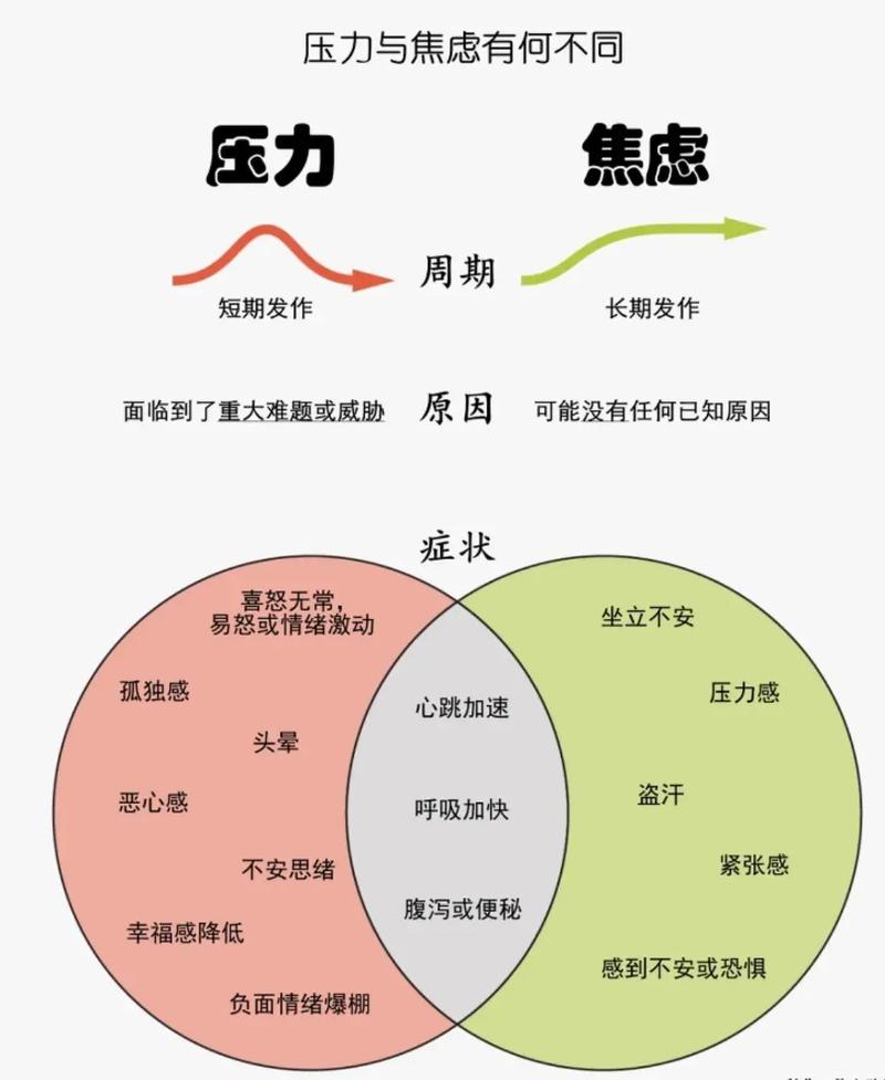 心里压力大怎么办