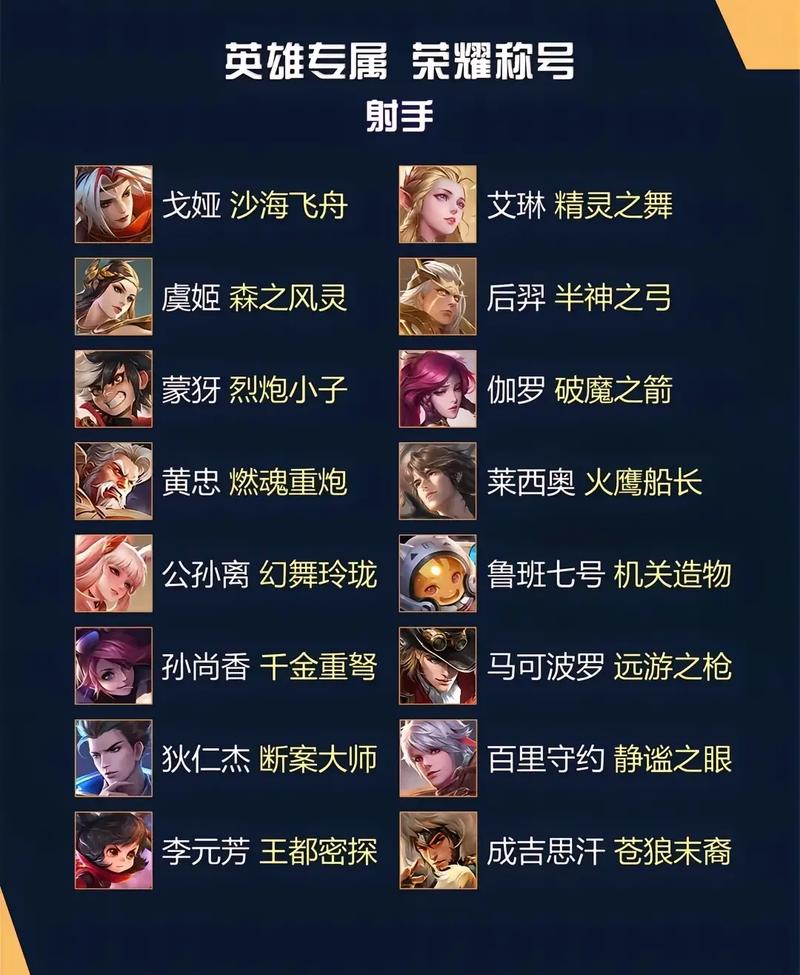 王者荣耀收藏家称号怎么获得-王者荣耀收藏家称号获得方法