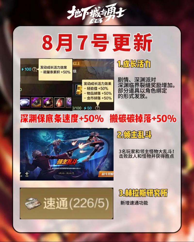 DNF8月22日更新了什么_8月22日更新内容详情
