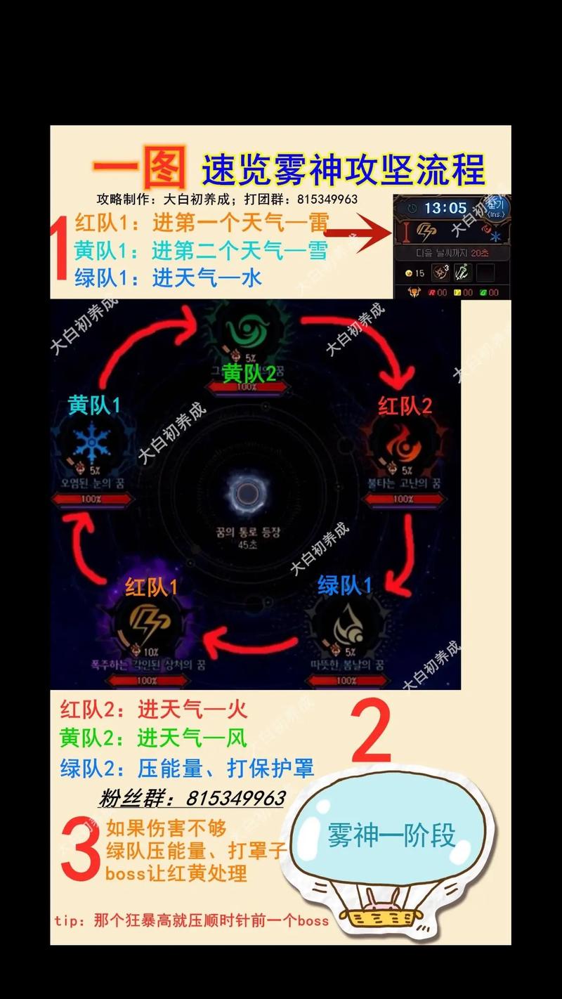 dnf灰灰云怎么击杀