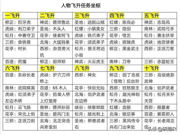 热血江湖手游伐木工头位置坐标详细解答