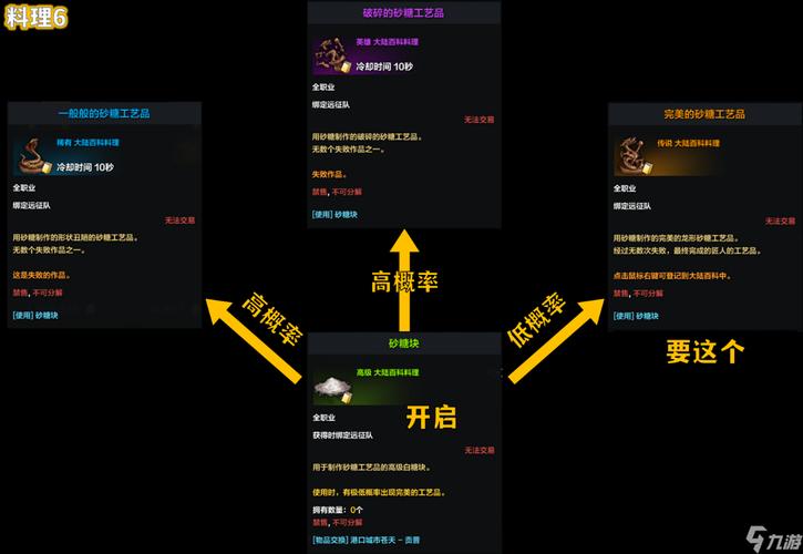 命运方舟可疑的箱子怎么开