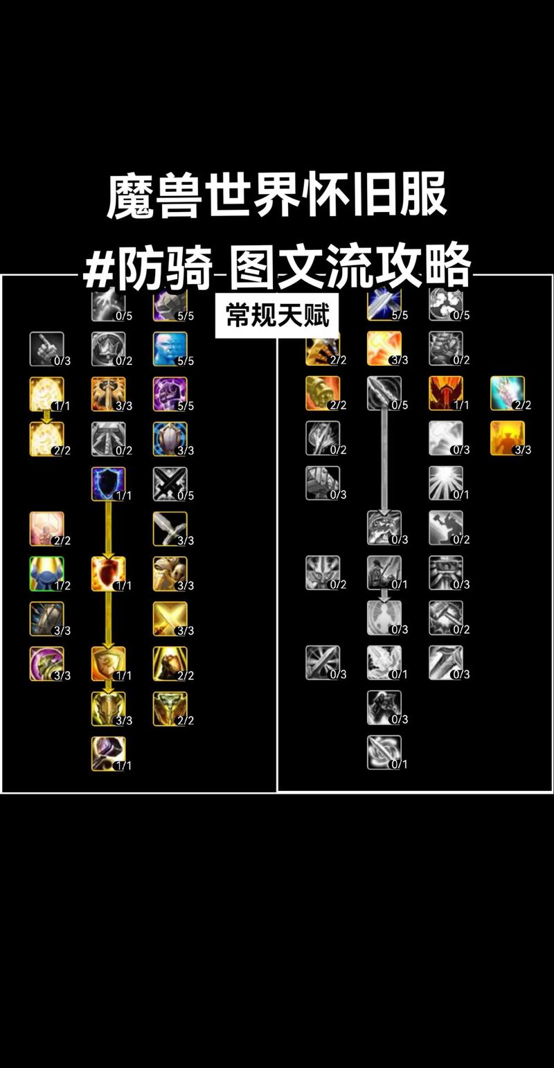 台服城堡争霸英雄天赋搭配图