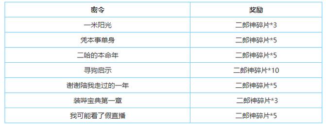 不思议迷宫4月25日密令介绍？不思议迷宫2021最新50条密令？
