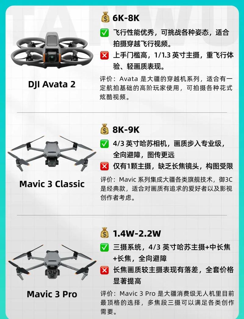 无人机新手入门教程
